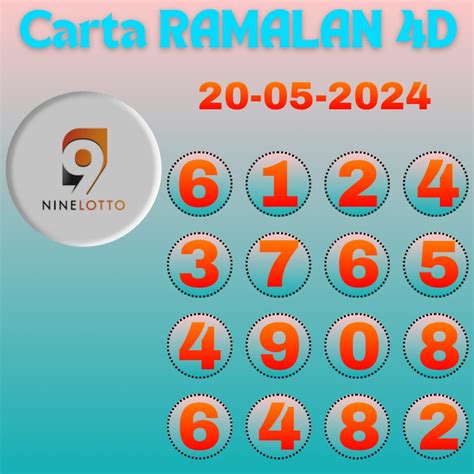 carta 4d 2024|Ramalan Lotto .